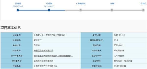 复旦张江进入科创板上市“已问询”阶段