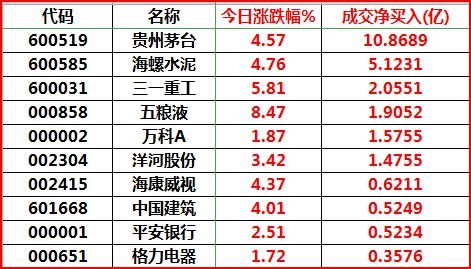 大涨下的阳谋:“贼6”的北上资金与大基建暴涨解密