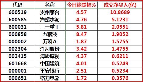 大涨下的阳谋：“贼6”的北上资金与大基建暴涨解密