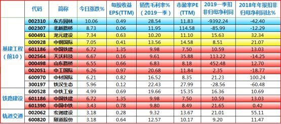 大涨下的阳谋：“贼6”的北上资金与大基建暴涨解密