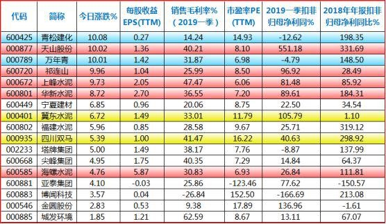 大涨下的阳谋：“贼6”的北上资金与大基建暴涨解密