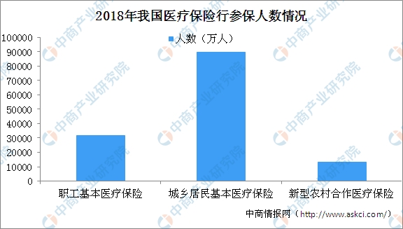 13亿人口数据来源_13亿人口分布图(3)