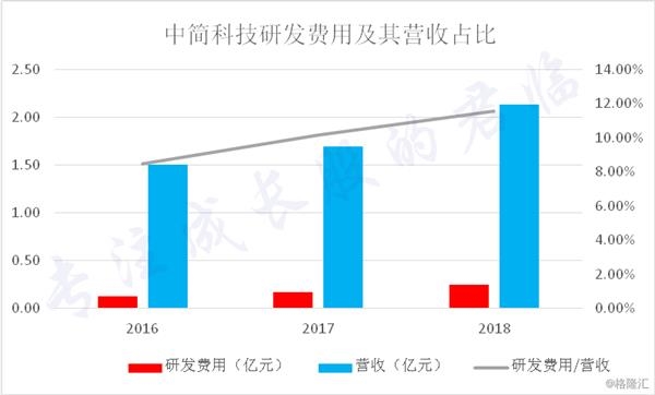 黄桥gdp占泰兴多少_从经济与人口的关系角度看上海楼市潜力(3)