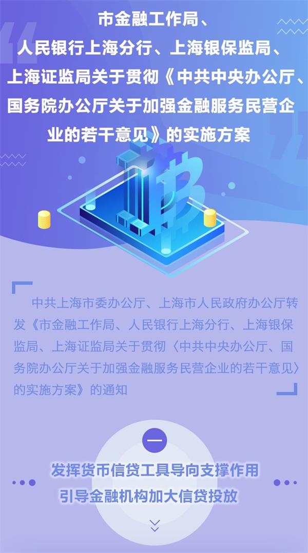 设立量化目标！上海出台19条措施加强金融服务民营企业