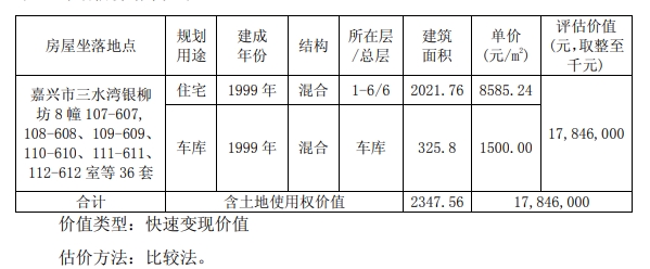 民丰特纸:拟公开拍卖出售浙江嘉兴36套闲置住房资产 民丰特纸:拟公开拍卖出售浙江嘉兴36套闲置住房资产