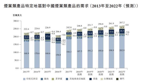 烟草公司gdp是阿里巴巴多少倍_今天,聊聊烟草这项 黑科技