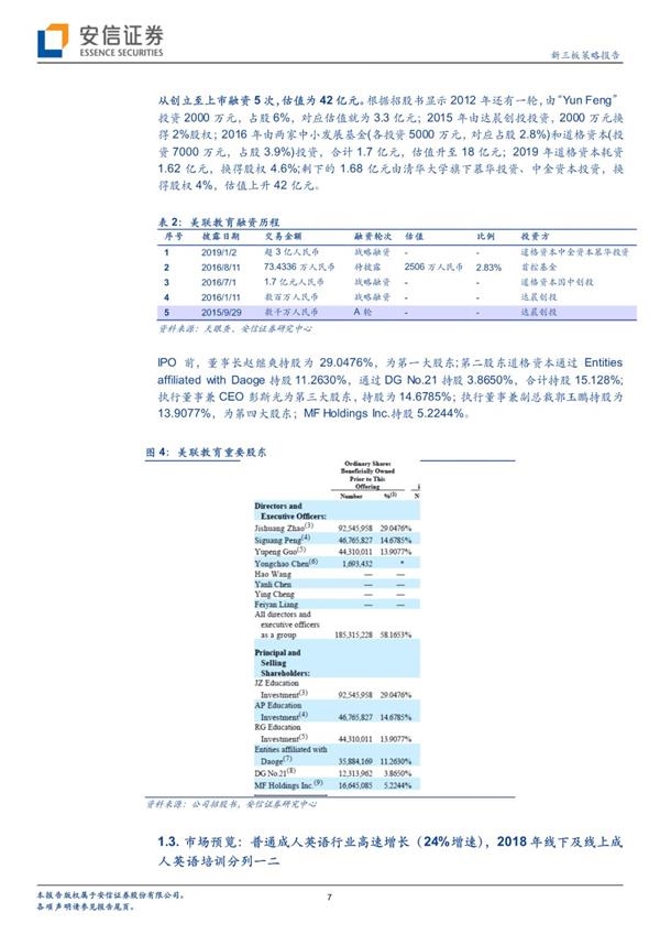 美联英语赴美ipo 跻身在线英语培训行列 东方财富网