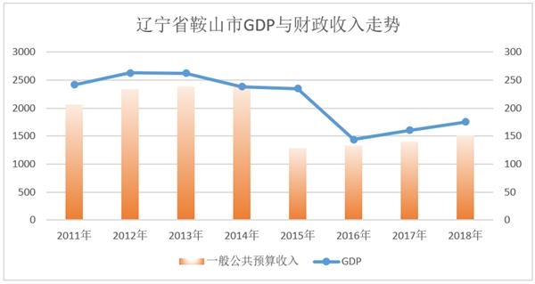 常住人口水分_常住人口登记表(3)