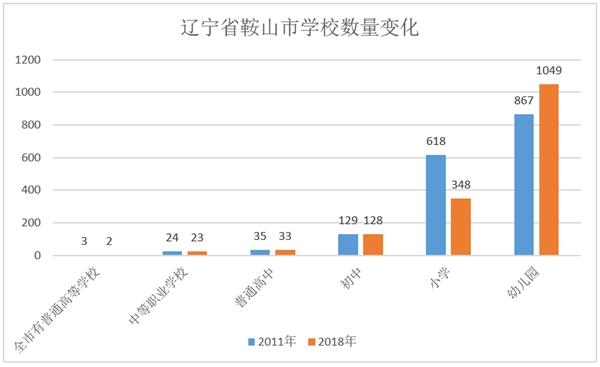 鞍山市人口有多少_中央昨日公布 这项殊荣让鞍山成为全国焦点 感谢每一位鞍