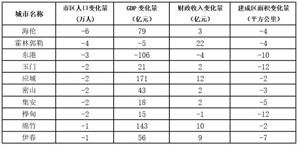 净流出人口_消费沉浮 地产对消费影响几何