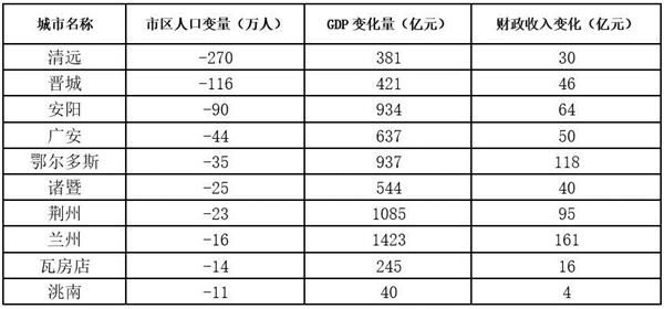 衰退型人口_说欧洲衰退,中国人是幸灾乐祸