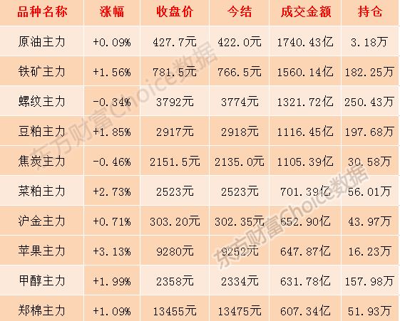 国际原油期货价格查询表 201906131523141636812757.jpg