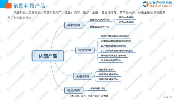 大连2019年人口_2019中国人口日 12年间中国百万人口城市数量变迁