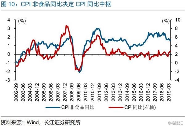 高盛报告美国gdp二季度见顶_季峥 原油何时可以抄底