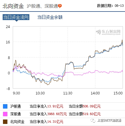 科创板etf