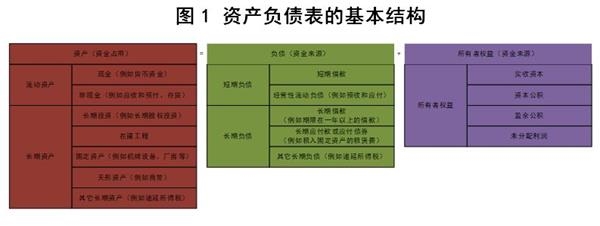 深入探究上市公司资产负债表的财务舞弊套路