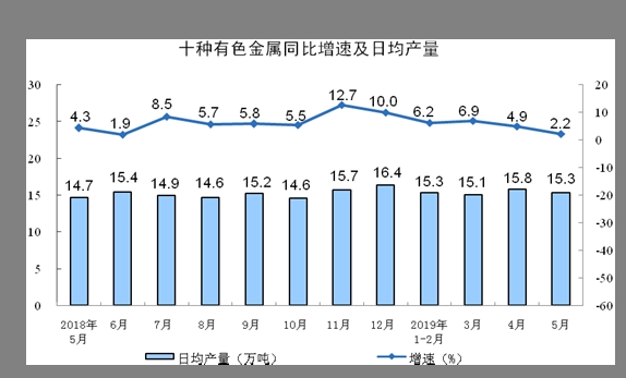 就业形势基本稳定 20190614150913242924339.jpg