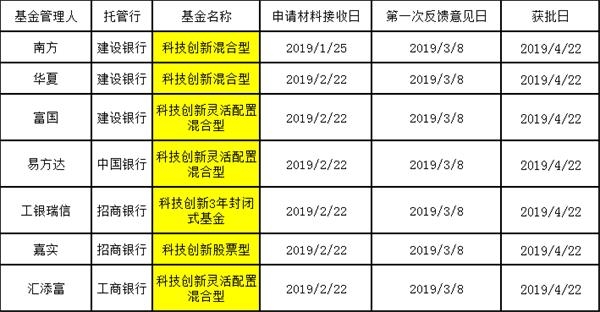 <strong>易会满:不排除出现短期炒作</strong>