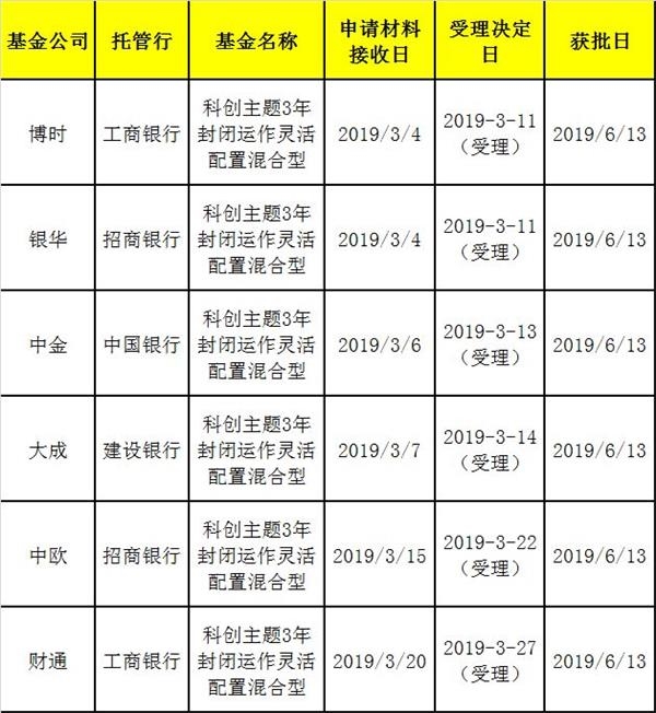 <strong>易会满:不排除出现短期炒作</strong>