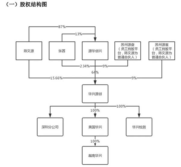 <strong>注册之后,下一步做什么?</strong><strong></strong>
