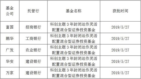 <strong>易会满:不排除出现短期炒作</strong>