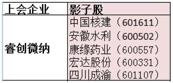 <strong>华兴源创</strong>