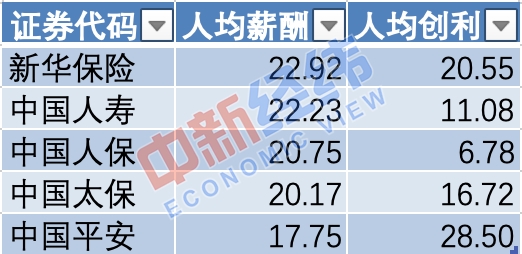 看完这份A股薪酬大数据 你可能会后悔当年高考所选的专业