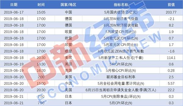 近期即將發布的重要經濟數據。中新經緯吳亦涵整理制圖