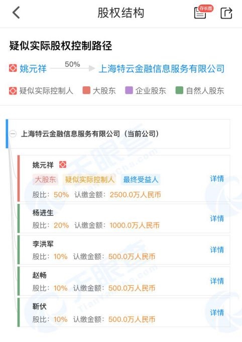 上海第一批僵尸失联类网贷机构出炉