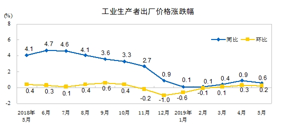 刘世锦:中国经济已经初步建立了高质量的中速发展平台,并推动了配套改革