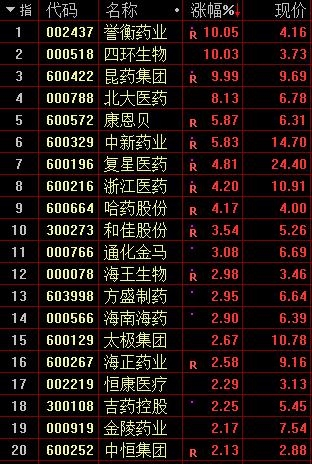 抗癌概念股 抗癌概念股