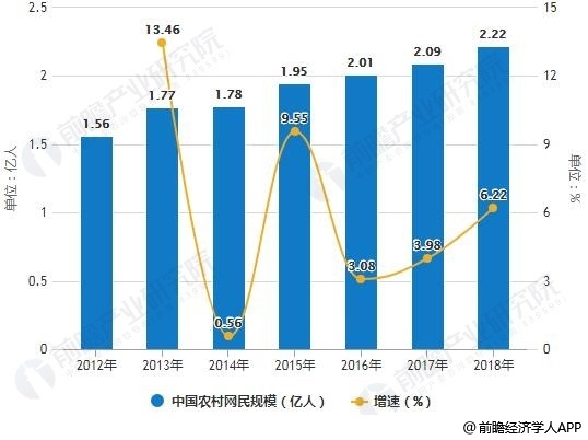 农村经济发展现状