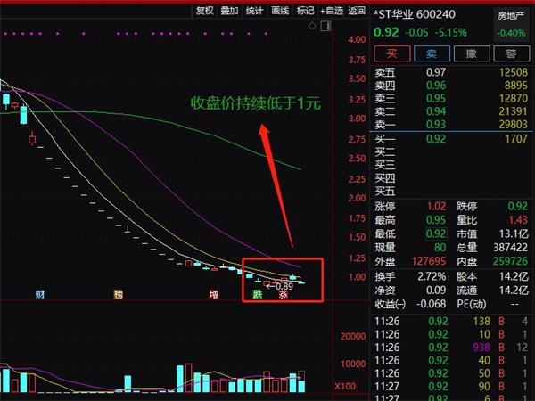 <strong>3只股票还有44万户股东</strong>
