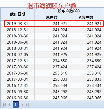 <strong>49只个股股价低于2元</strong>