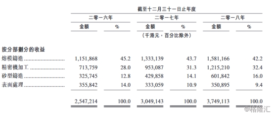 一种在金属构件表层制备微纳米梯度安排的办法及设备