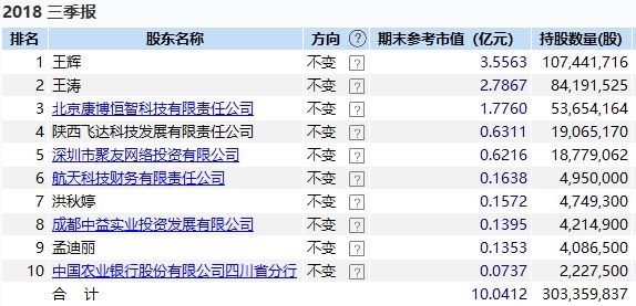 <strong>炒差没有市场</strong>