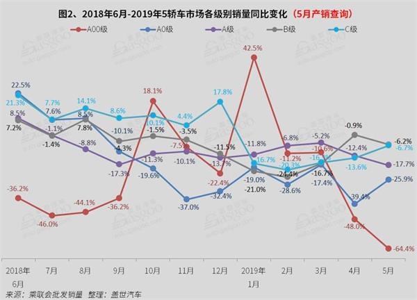 销量,5月轿车销量 销量,5月轿车销量