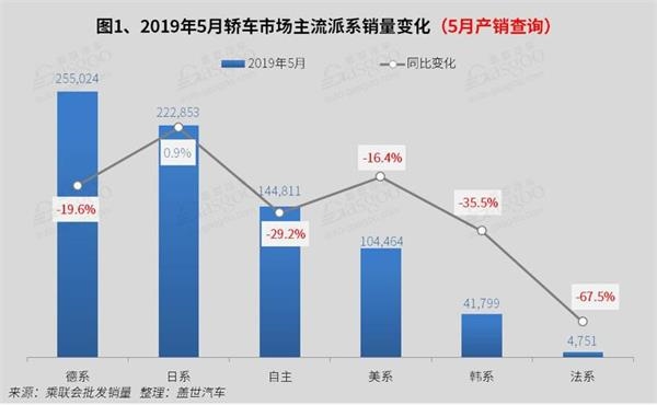 销量,5月轿车销量 销量,5月轿车销量