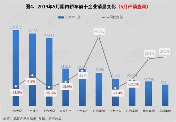 销量,5月轿车销量 销量,5月轿车销量