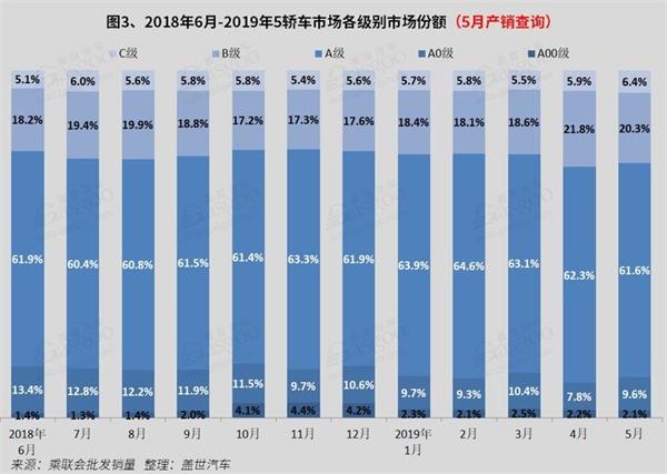 销量,5月轿车销量 销量,5月轿车销量