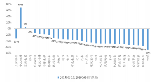 恩格尔系数是gdp_恩格尔系数