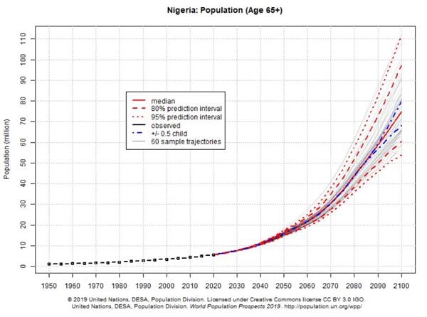 2019全球人口数量排行_2019年全球人口数量以及出生率排行