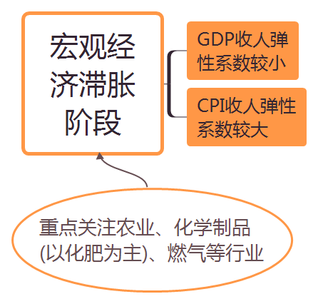 收入与gdp弹性系数_每日推荐(3)