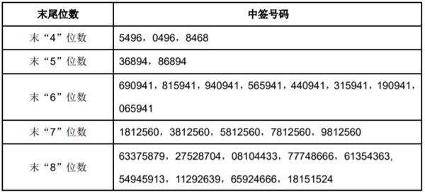 网上中签号码(挖贝网wabei.cn配图) 1.jpg
