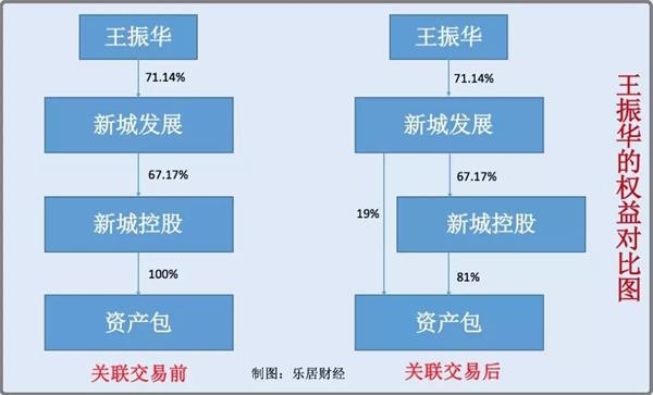 王振華的A+H算術(shù)題