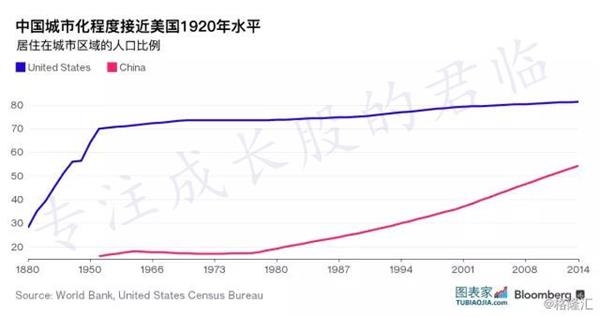 广东1920年人口_广东人口分布图(3)