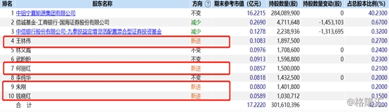 (图片来源:Wind) image.png