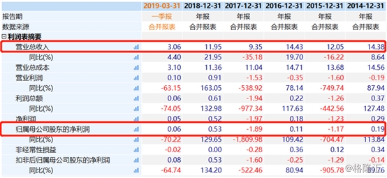 (图片来源:Wind) image.png