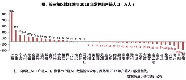 上海常住人口多少_上海人口增长锁定 2019上海房价要变