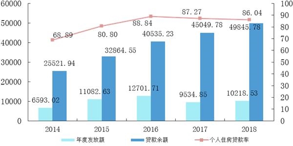 北京2018年净增人口_常住人口八年净增59.3万人(2)